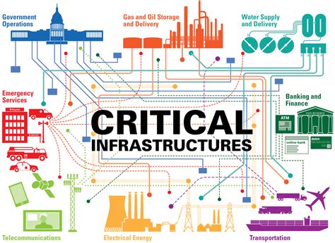 Critical Infrastructure