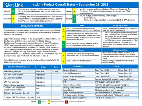 Ctclink Calendar Import Solutions