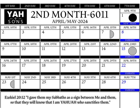 Cultural Practices Influenced by Yahs Calendar