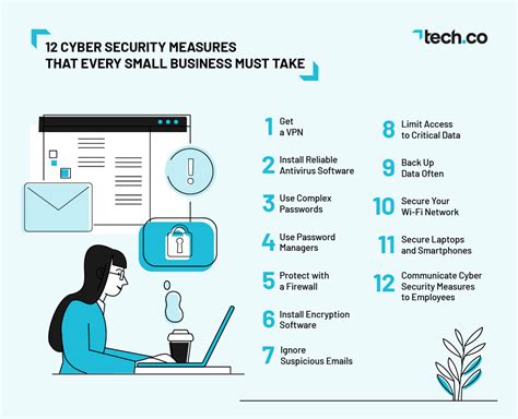 Cybersecurity Measures