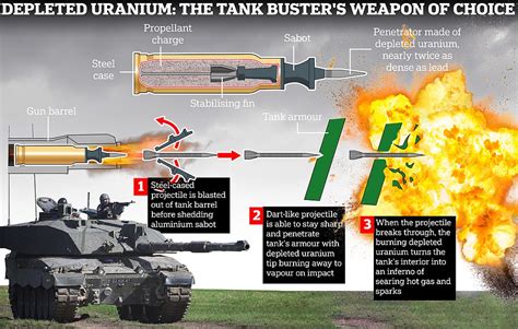 Depleted Uranium Armor Components