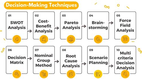 Decision-Making Techniques