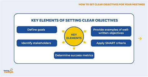 Define Clear Goals and Objectives