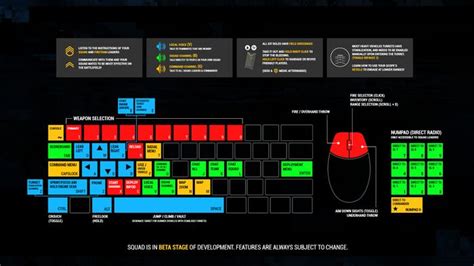 Delta Force Key Functionality