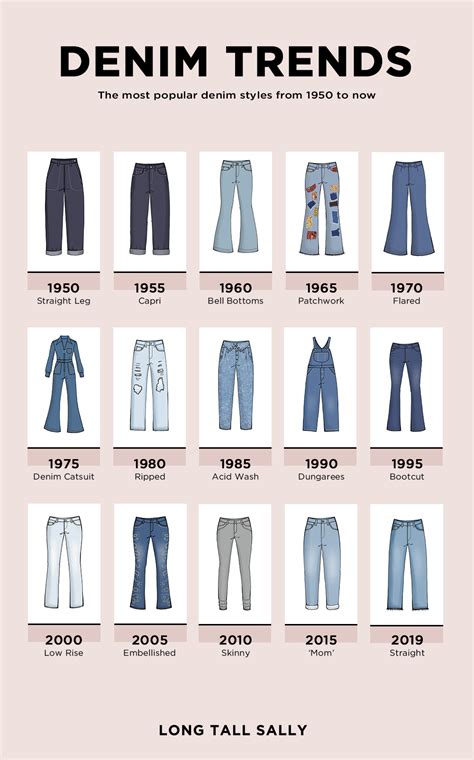 Denim Color Trends 6