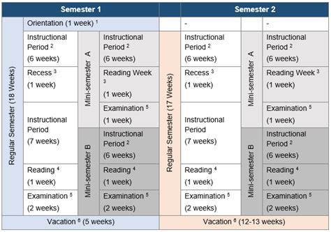 Denison Academic Calendar Overview