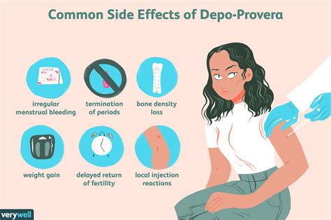 Depo Provera Injection Side Effects