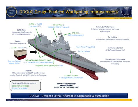 Destroyer Flight Numbers Image 6