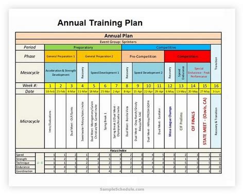 Develop a Training Plan