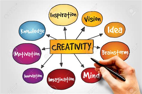 Developing Creative Vision