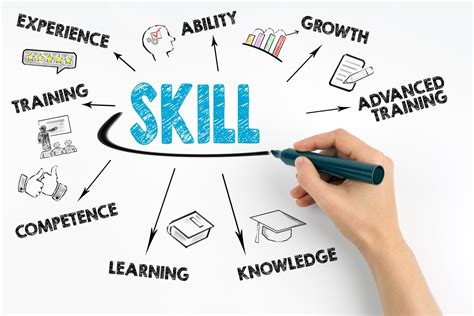 Developing Relevant Skills and Experience