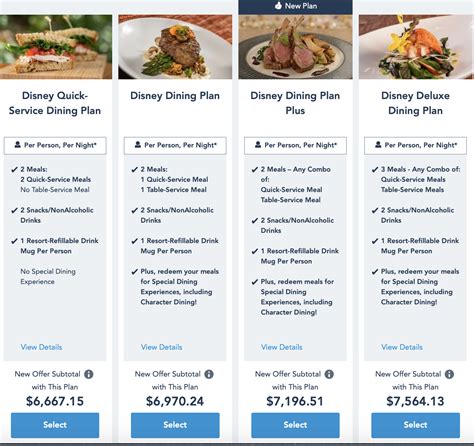 Disney Dining Plan Calendar