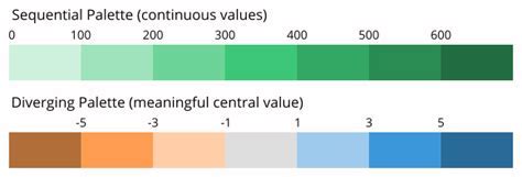 Diverging Heat Map Colors