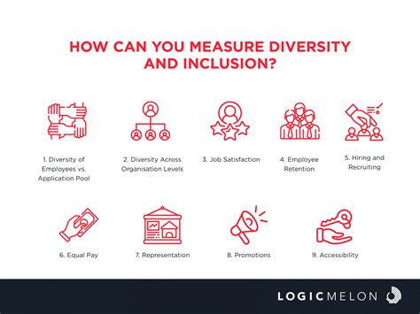 Diversity and Inclusion