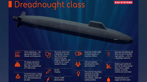 Dreadnought Battleship Propulsion Systems