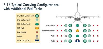 F-22 with Drop Tanks