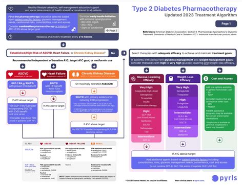 EASD Calendar Accessibility