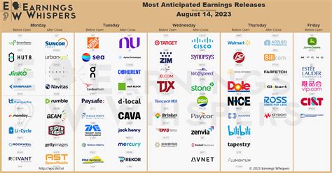 Earnings Whispers Calendar and Investment Strategies