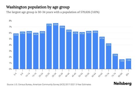 Eastwood Washington demographics