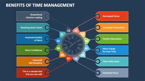 Strategies for Effective Key Date Management