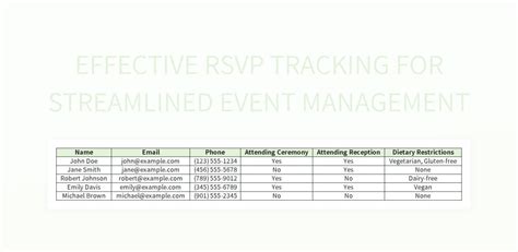 Effective Management of Daily Rsvps