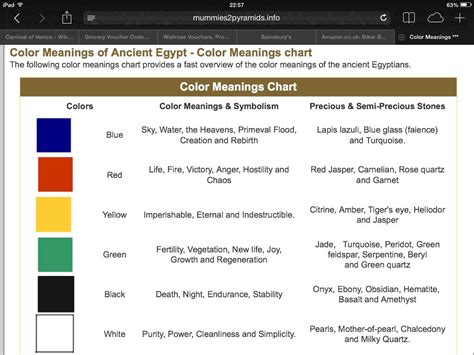 Egyptian Colors And Their Meaning