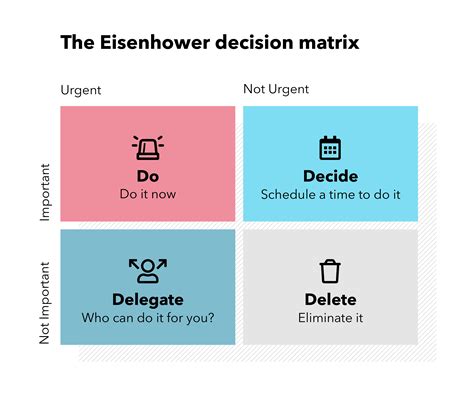 Eisenhower Matrix