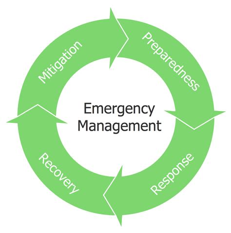 Emergency management solutions provided by Eagle Sky Patrol