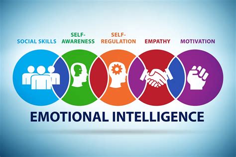 Emotional intelligence is key to resilience