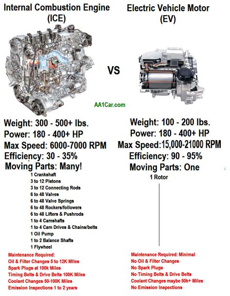 Engine Comparison