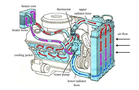 Engine Cooling Tubes