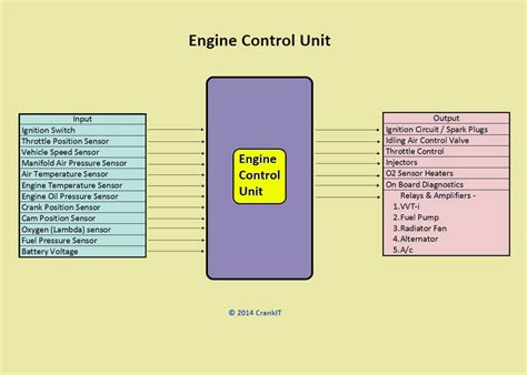 Engine Management System