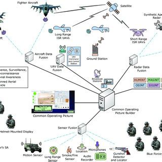 Enhanced Situational Awareness