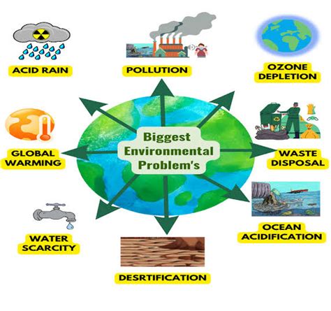 Environmental Concerns