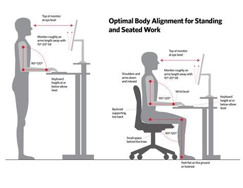 Ergonomics