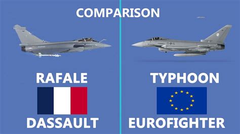 Eurofighter Typhoon comparison