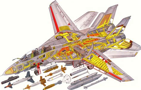 F-14 Tomcat design