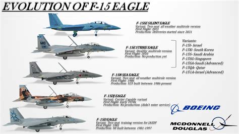 Silent Eagle F-15 Comparison