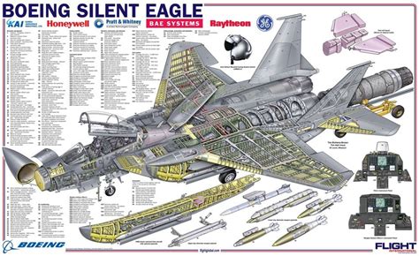 Silent Eagle F-15 Proposed Upgrades