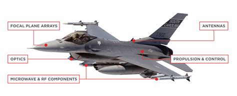 F-16 Components