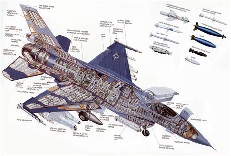 F-16 Falcon Aircraft Design