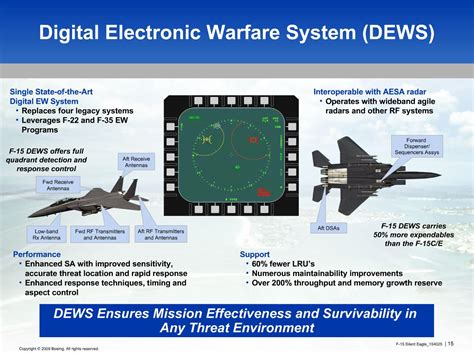 F-22 Raptor's electronic warfare capabilities in action