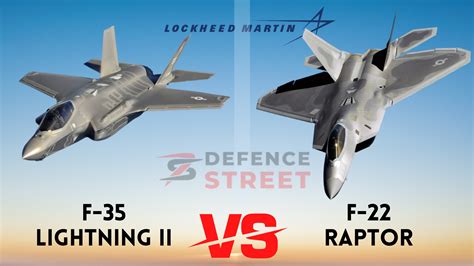 F-22 Raptor Avionics Comparison