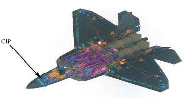 F-22 Raptor Avionics Systems