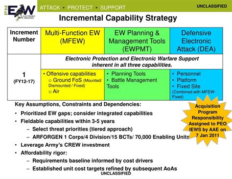 F-24 EW Capabilities