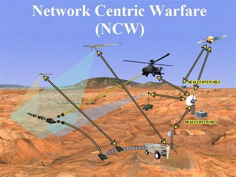 F-24 Fighter Jet Network-Centric Warfare