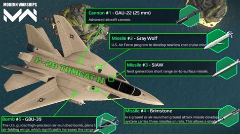 F-28 Fighter Jet armament