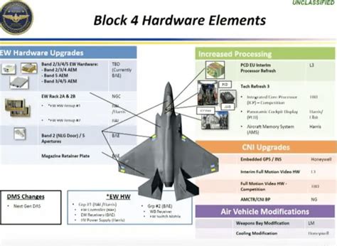 F-35 Block 4 Upgrade Software