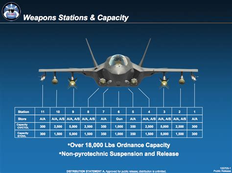 F-35 Payload Capacity