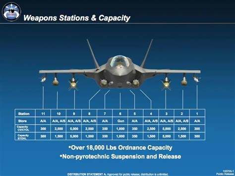 F-35a payload capacity